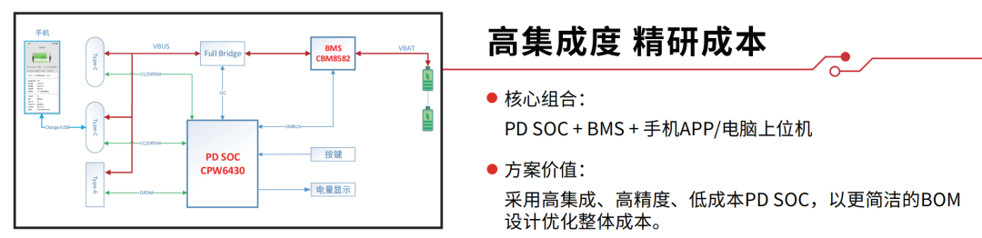 芯海科技CPW6430+CBM8682方案通过新国标多项测试图2