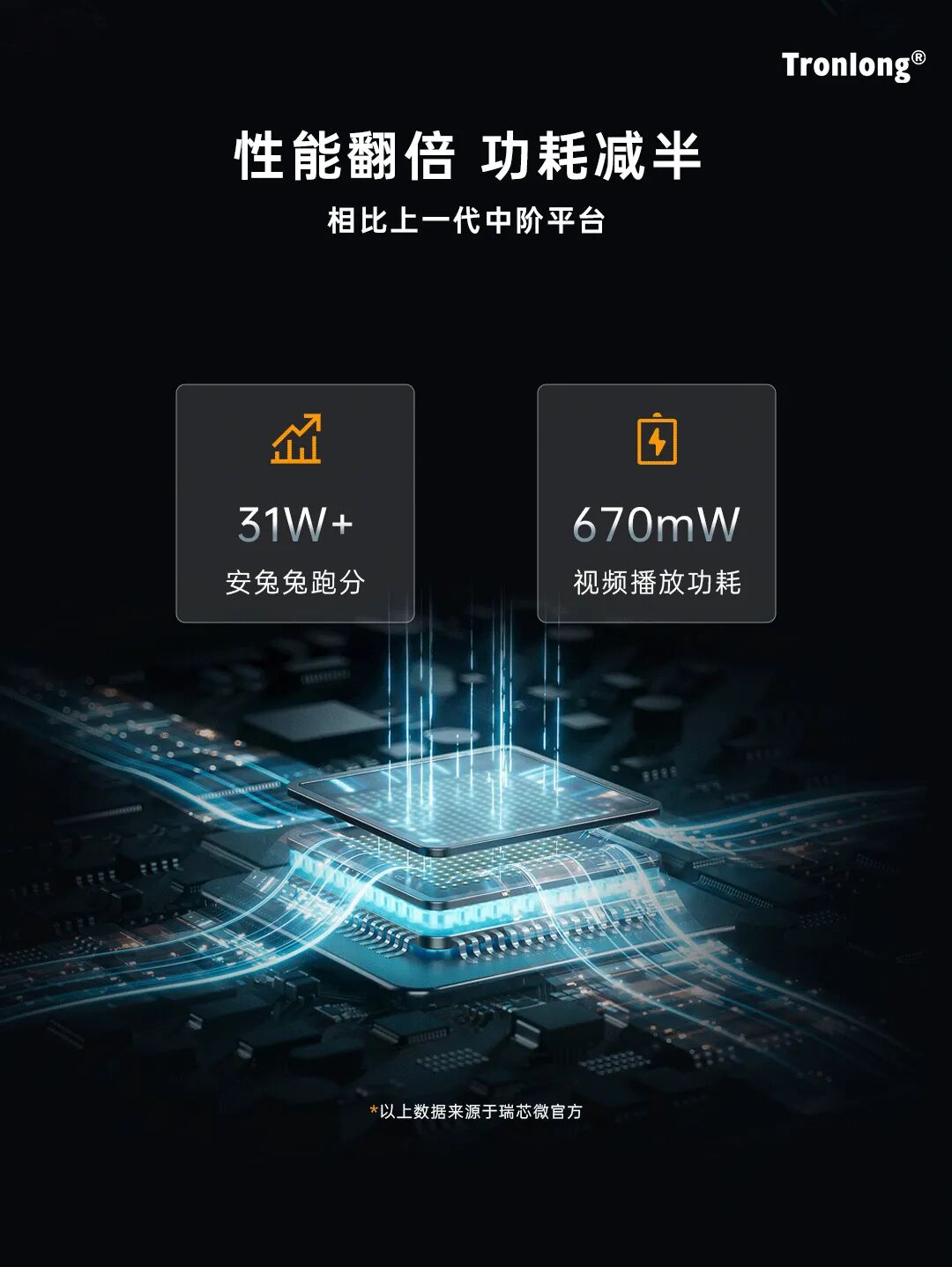 安兔兔跑分31W+，这才是嵌入式工程师想要的"性能怪兽"图2