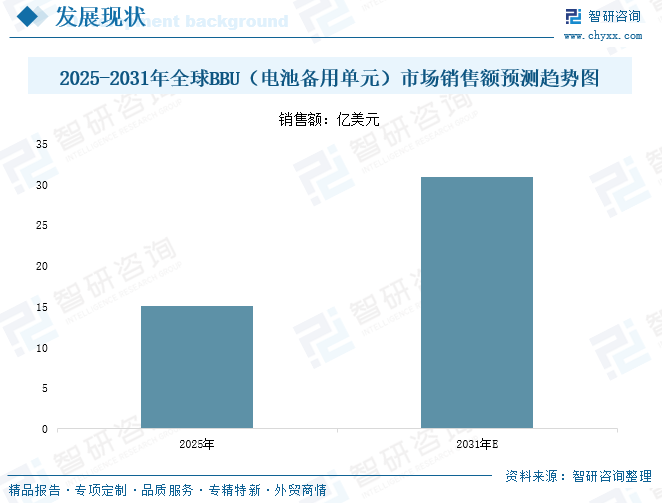 2026年中国BBU（电池备用单元）行业产业链、发展现状及未来前景预测：BBU正成为AIDC强制标配，市场刚性需求大幅提升[图]图8