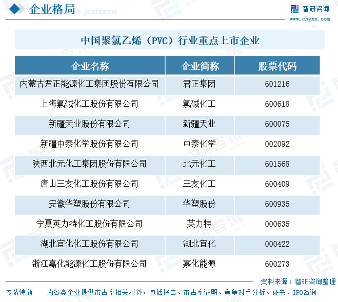 2026年中国聚氯乙烯（PVC）行业上市企业对比分析：中泰化学是国内最大聚氯乙烯生产企业[图]图3
