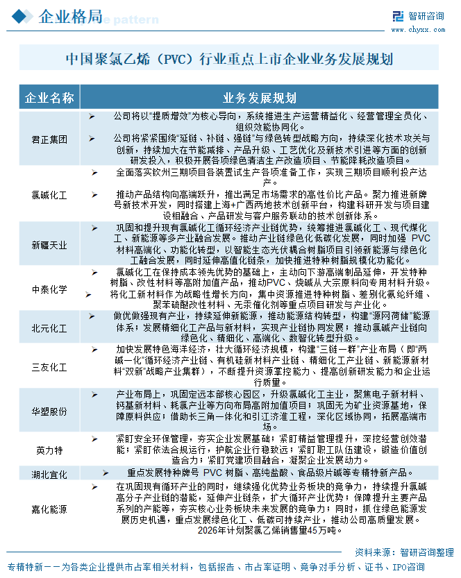 2026年中国聚氯乙烯（PVC）行业上市企业对比分析：中泰化学是国内最大聚氯乙烯生产企业[图]图13