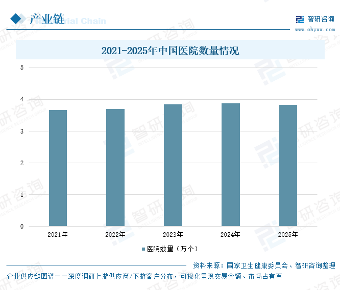 2026年中国雾化吸入器产业链、市场规模及未来前景展望：网式雾化器加速替代压缩式，技术路线迭代重塑行业格局[图]图7