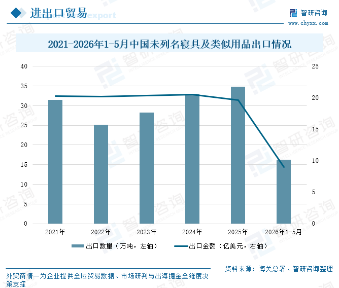 2026年中国乳胶枕头行业市场规模、发展现状及未来趋势分析：海外市场持续扩容难掩均价下行，行业亟待破解"增量不增利"困局[图]图10