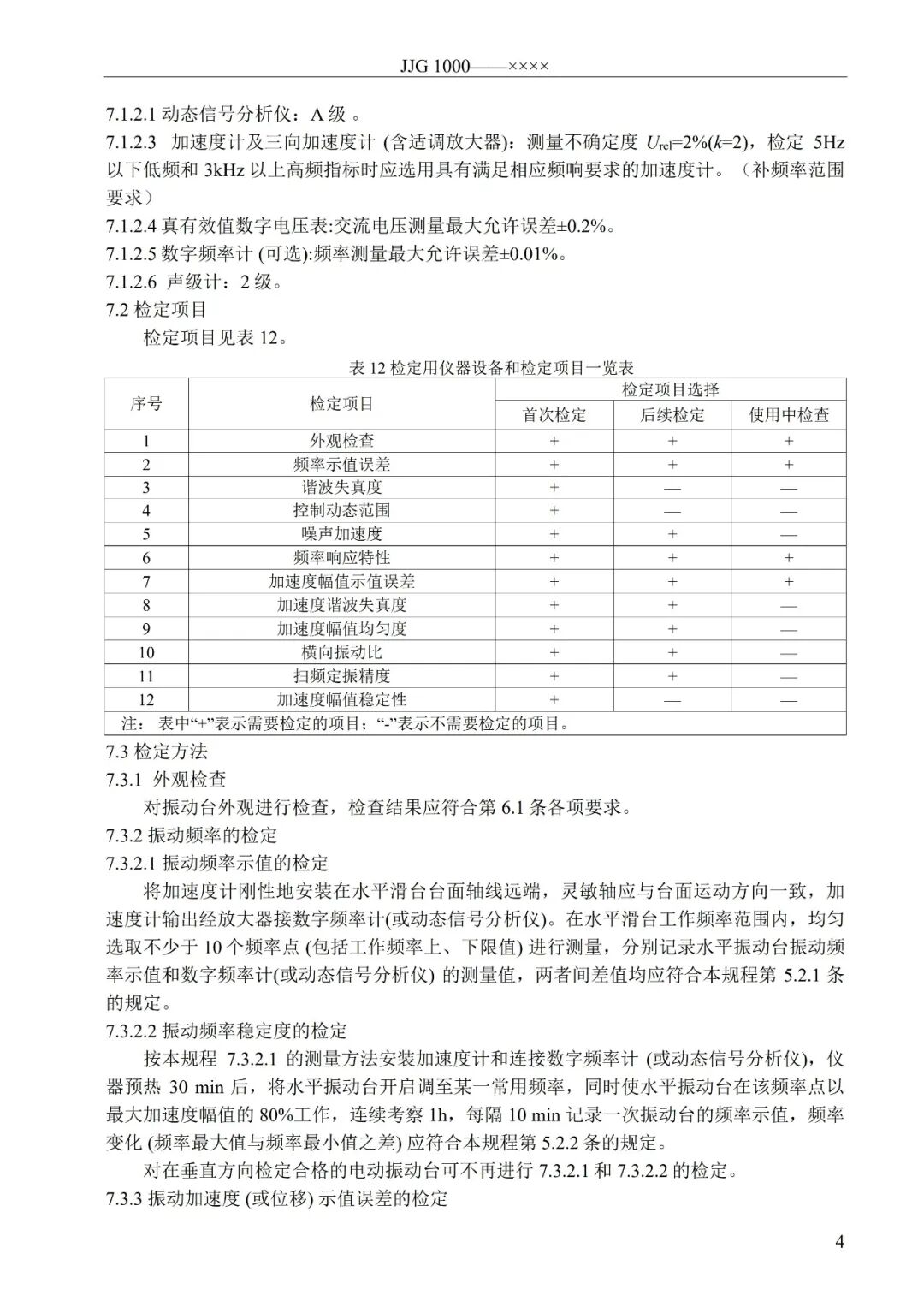 征求意见稿丨电动水平振动台检定规程图10