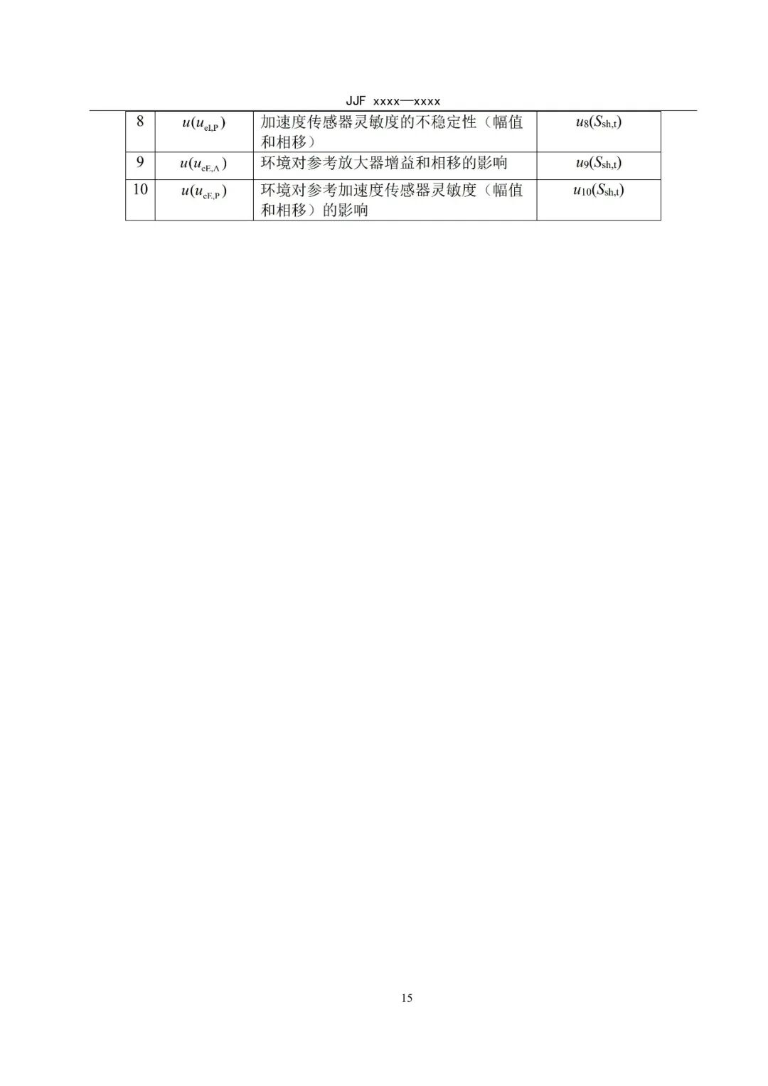 征求意见稿丨高能碰撞冲击台校准规范图21