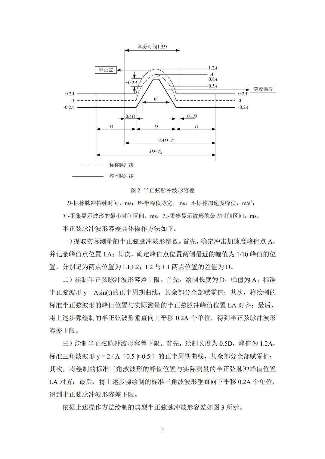 征求意见稿丨高能碰撞冲击台校准规范图32