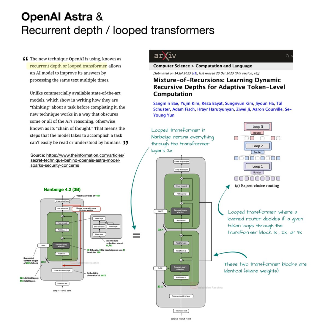 OpenAI Astra被曝引入「循环深度」能力飙升！安全专家坐不住了图8