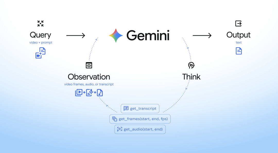 能让谷歌逆风翻盘的AI，可能不是 Gemini图7