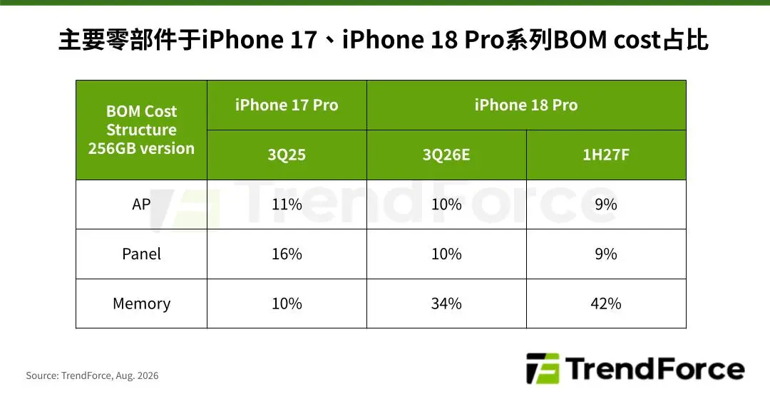 九月新机潮，等来的却是涨价图6