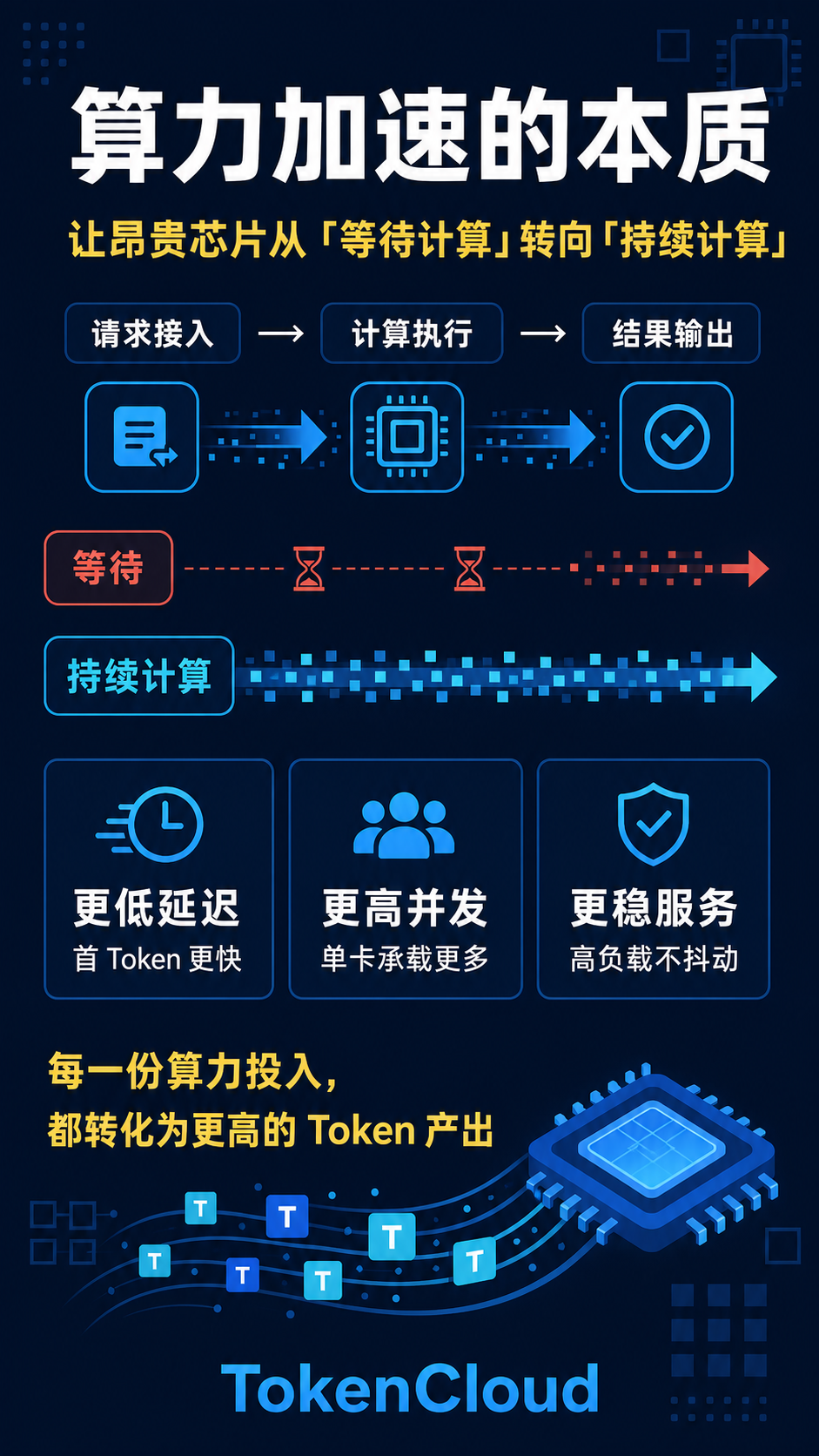 Fable 5.1变身Token刺客，几分钟烧光额度！AI圈掀起「榨汁革命」图13