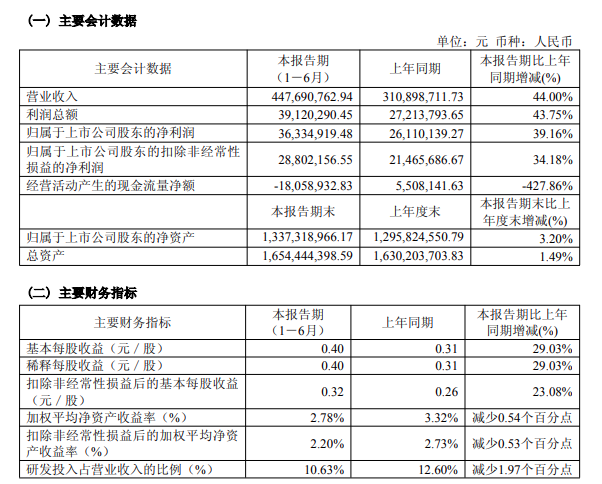 上海机器人电机“隐形冠军”，上半年无框力矩电机出货量大涨422.90%！图2