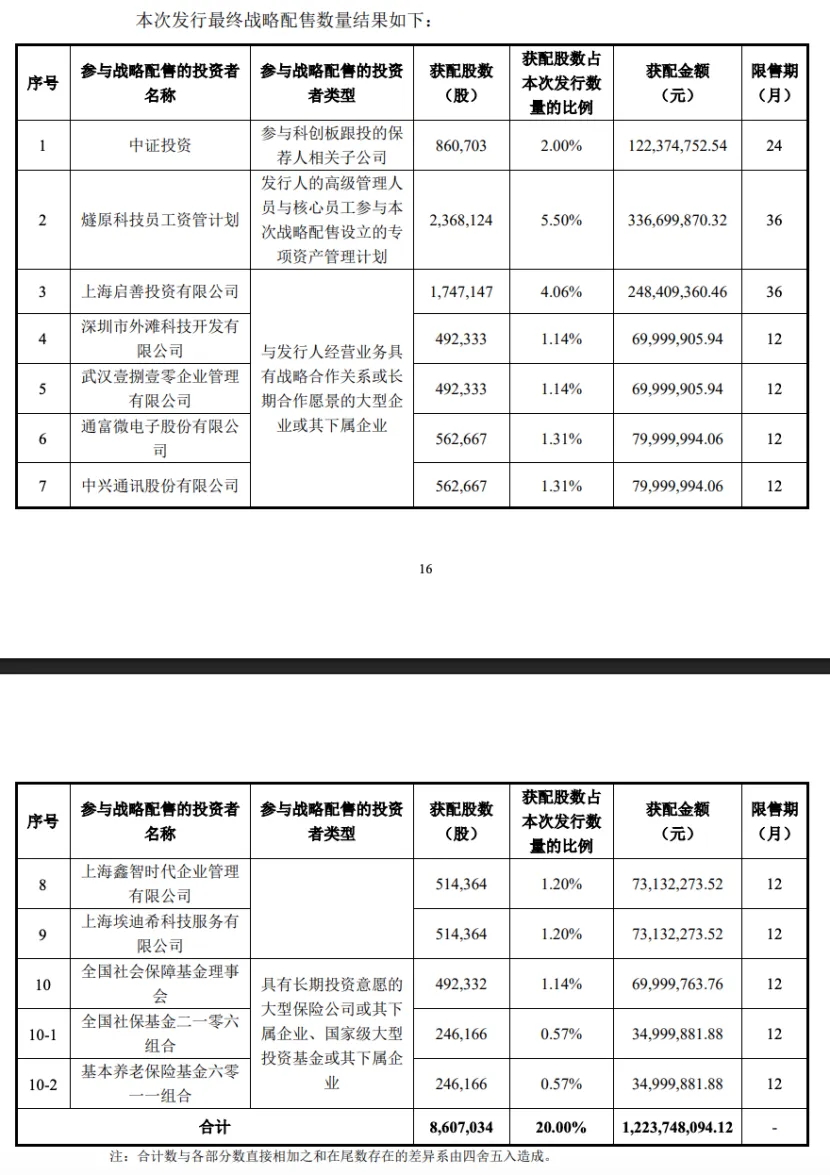燧原IPO,腾讯赚翻了图6