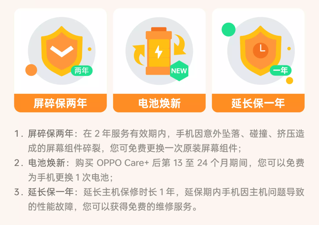 苹果、华为、小米、OV，到底谁家的Care+最厚道？图26