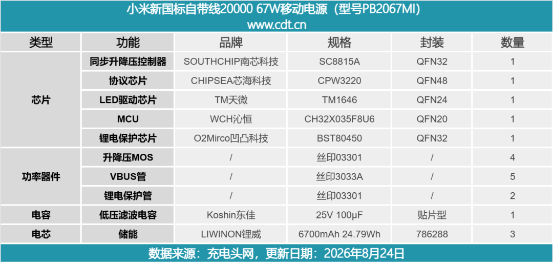 拆解报告：小米新国标自带线20000 67W移动电源图59