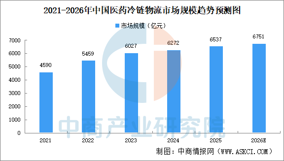 2026年中国冷链物流产业链图谱及投资布局分析图25