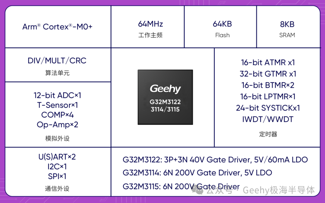 家电MCU,有必要这么卷吗?图2