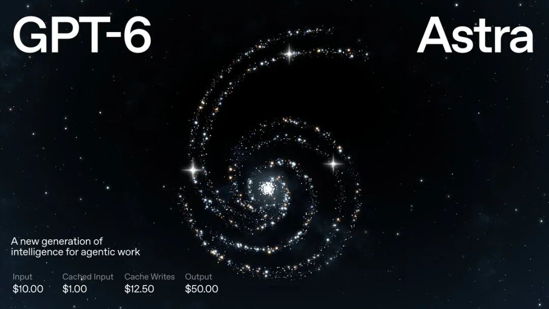 OpenAI 额度 ReSet 营销术｜玩法与利弊剖析图2