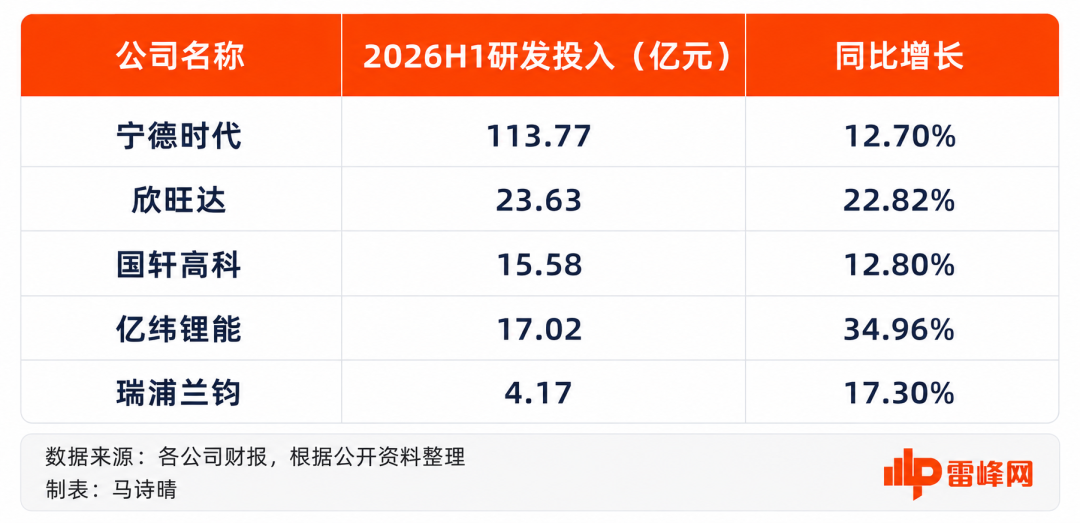 独家解读丨净利润下跌后，欣旺达如何讲一个新故事？图6