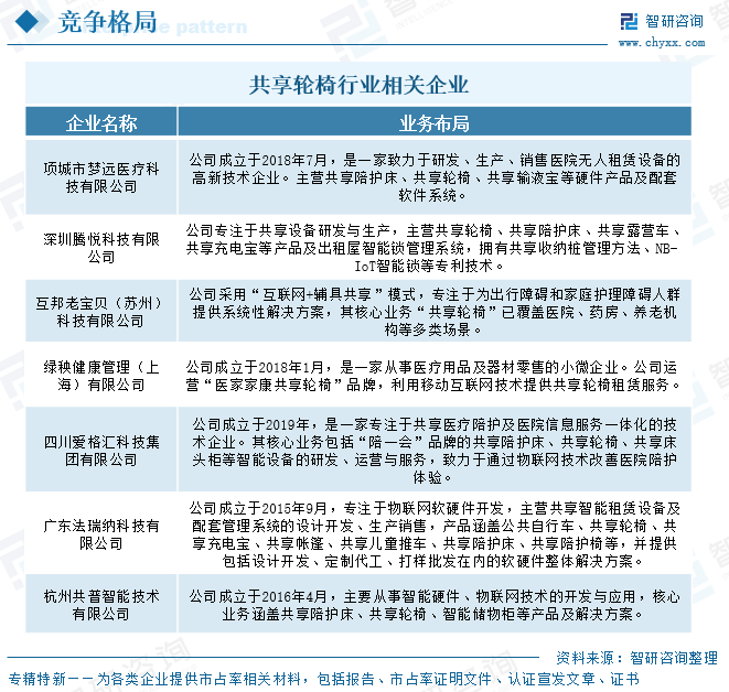 2026年中国共享轮椅行业发展现状、竞争格局及未来趋势分析：人口老龄化加快，共享轮椅迎来广阔的发展空间[图]图10