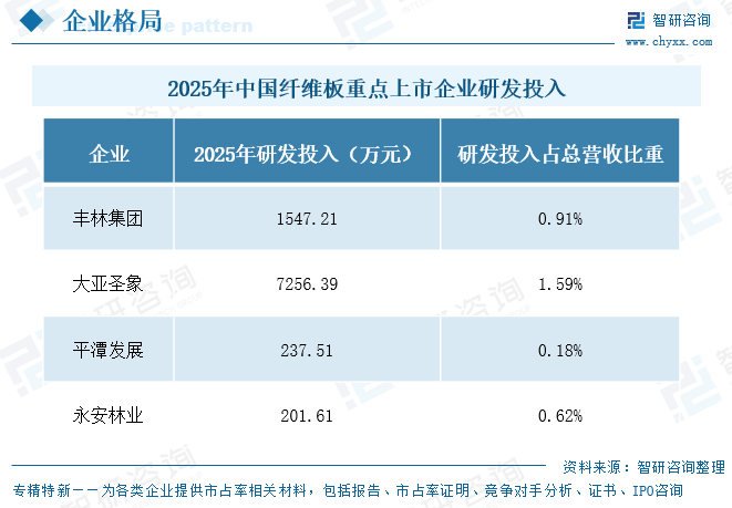 2026年中国纤维板行业重点上市企业对比分析：多家企业纤维板业务营收萎缩，产业链一体化布局趋势明显[图]图10