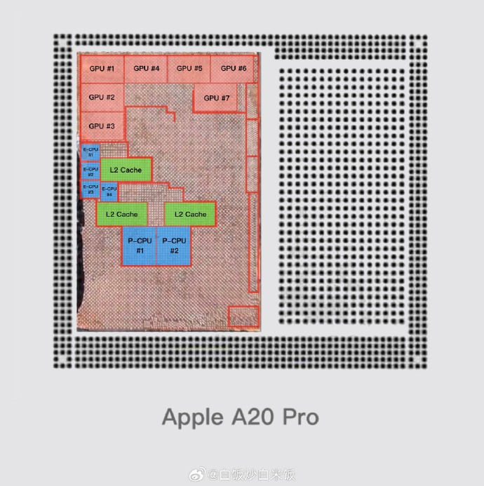A20 Pro 裸片分析：GPU核心数量创纪录！图1