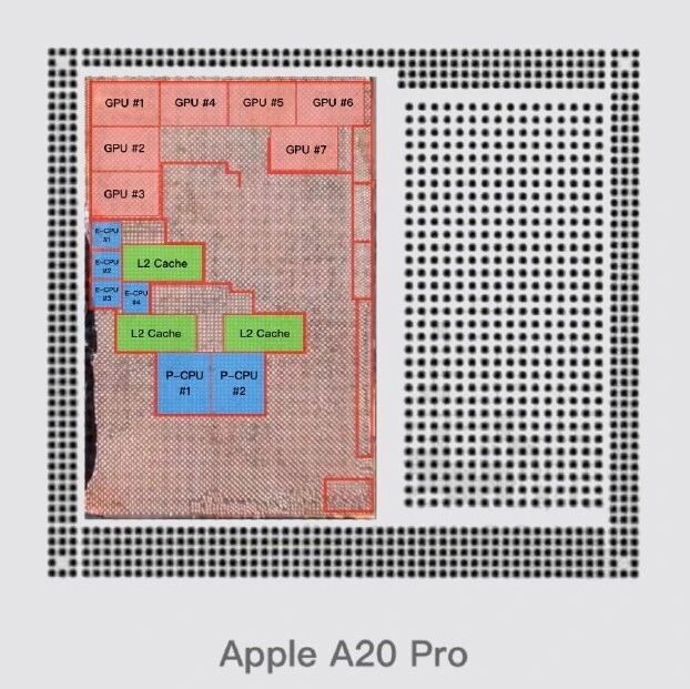 A20 Pro 裸片分析：GPU核心数量创纪录！