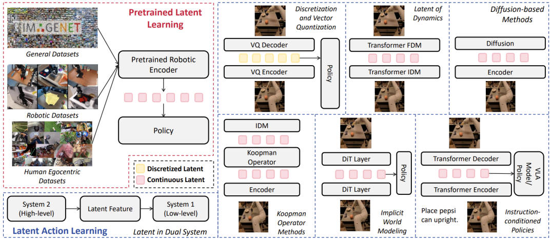 T-RO综述重构Foundation Model时代机器人操作知识版图图8
