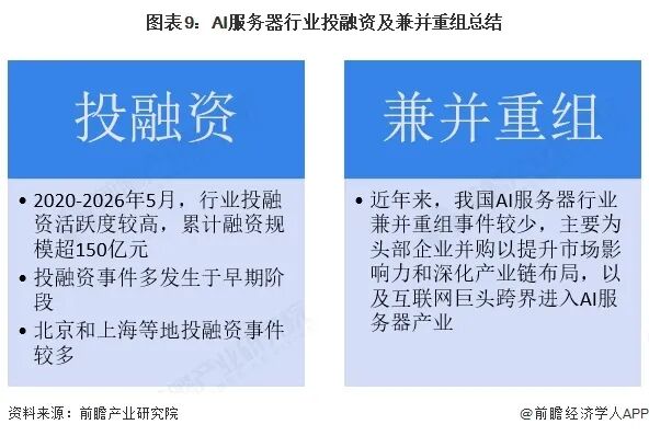 【投资视角】启示2026：中国AI服务器行业投融资及兼并重组分析（附投融资汇总、产业基金和兼并重组等）图11