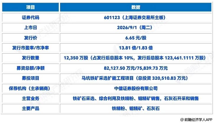 前瞻IPO周报！中一签或赚超28万，今日燧原科技、腾信精密同日申购图7