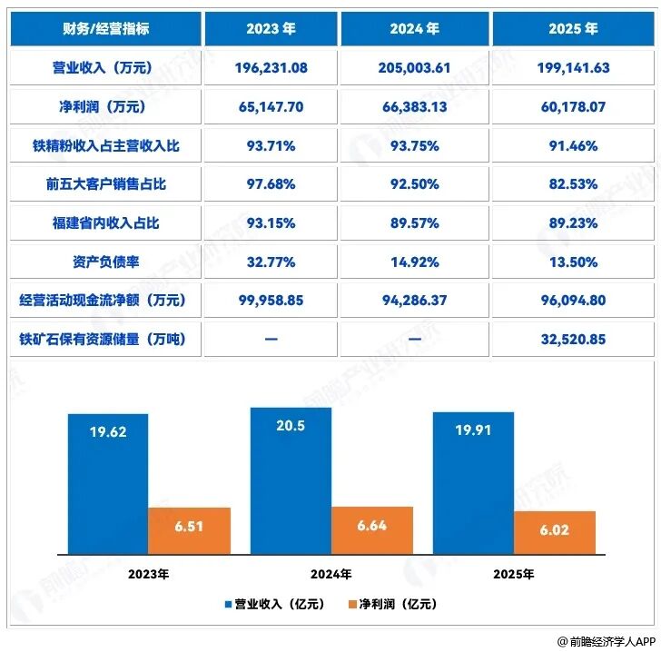 前瞻IPO周报！中一签或赚超28万，今日燧原科技、腾信精密同日申购图8