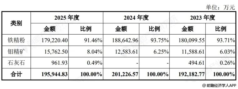 前瞻IPO周报！中一签或赚超28万，今日燧原科技、腾信精密同日申购图9