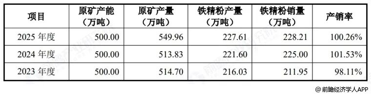 前瞻IPO周报！中一签或赚超28万，今日燧原科技、腾信精密同日申购图10