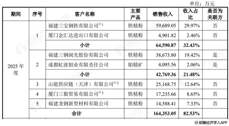 前瞻IPO周报！中一签或赚超28万，今日燧原科技、腾信精密同日申购图11