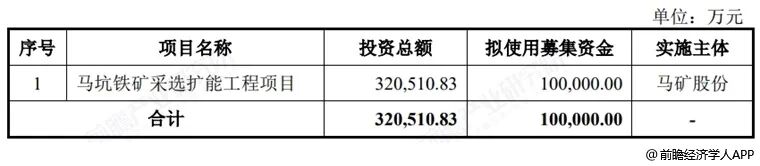 前瞻IPO周报！中一签或赚超28万，今日燧原科技、腾信精密同日申购图12