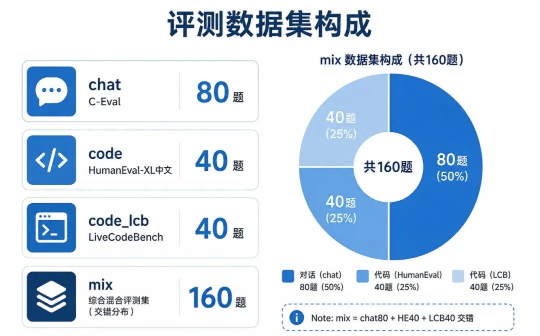 在 openEuler 24.03 上实践 Agent Router：正确性提升约 5%图11