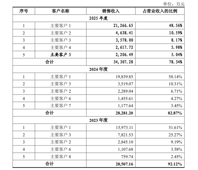 历时三年,国内RV减速器龙头终止子公司科创板IPO!图6