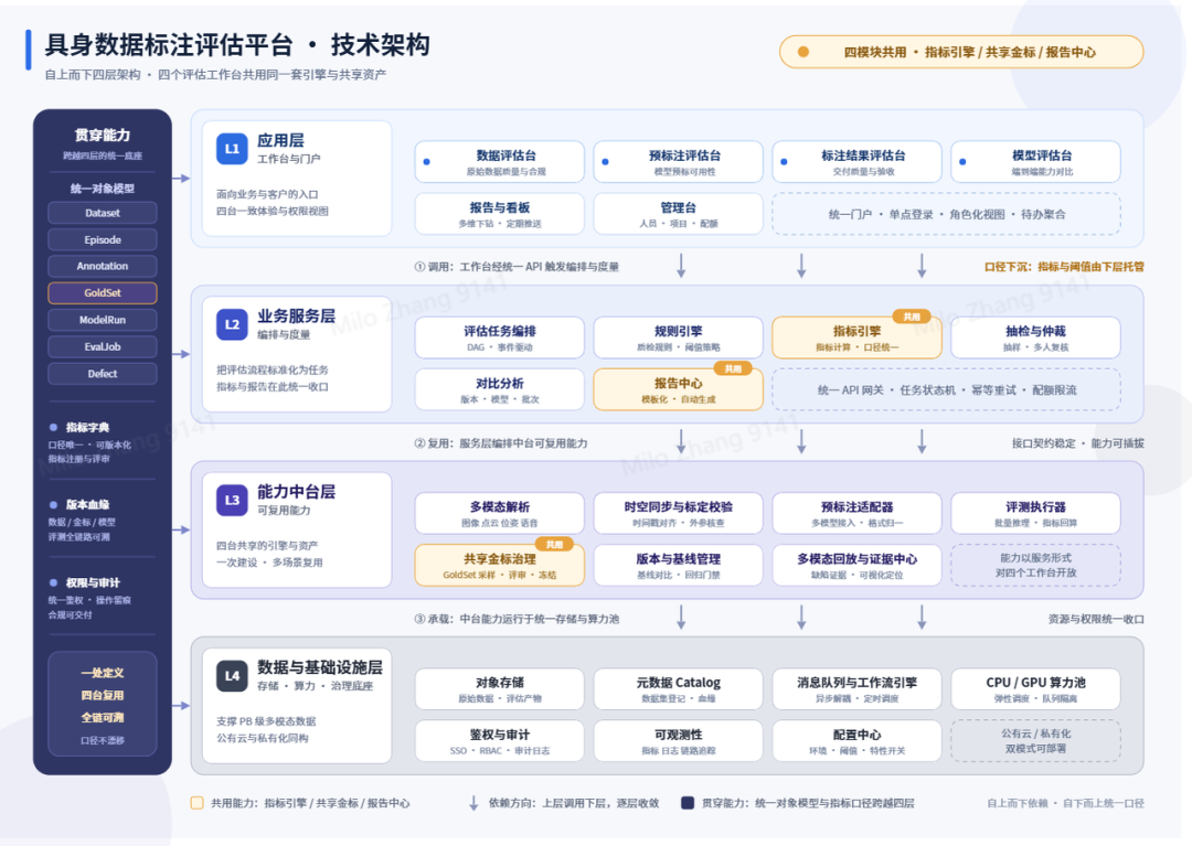 8.64 秒背后那条数据链,北京人形是怎么打通的图4