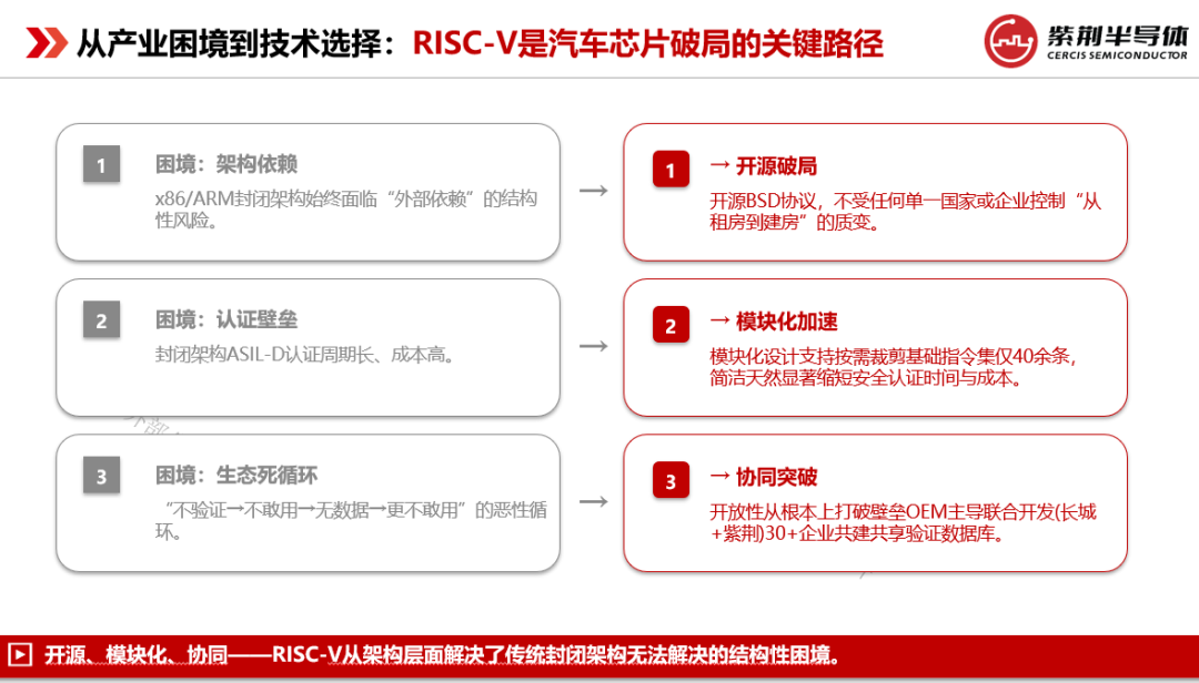 从技术到量产,清晰勾勒出RISC-V落地全景图图12