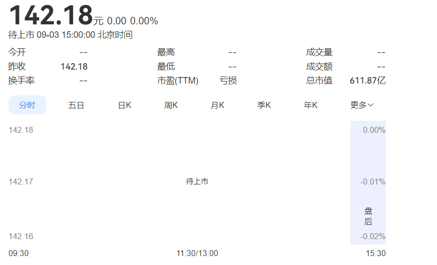 燧原科技也来IPO了,61亿募资去向如何?图1