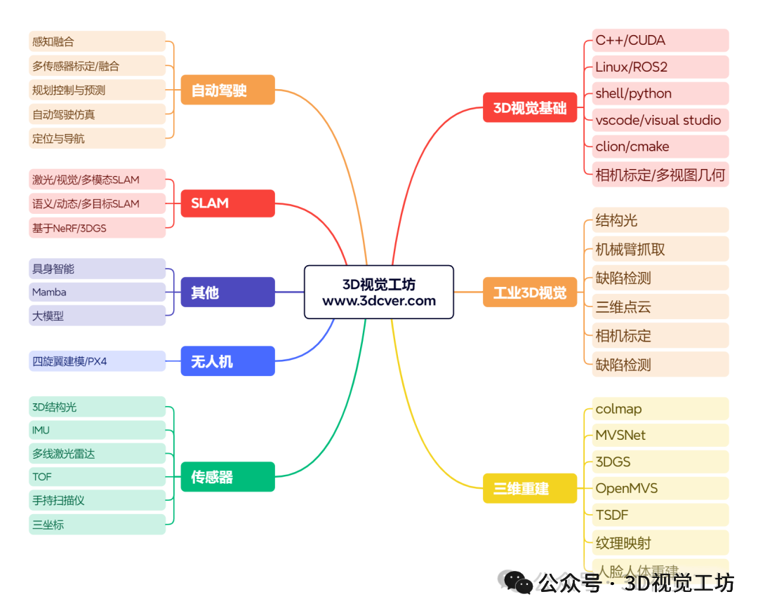 从 RGB 到 iToF:五种相机标定板怎么选?图3