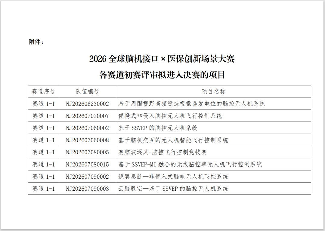 2026 全球脑机接口×医保创新场景大赛初赛结果出炉，这些项目拟晋级决赛！图3
