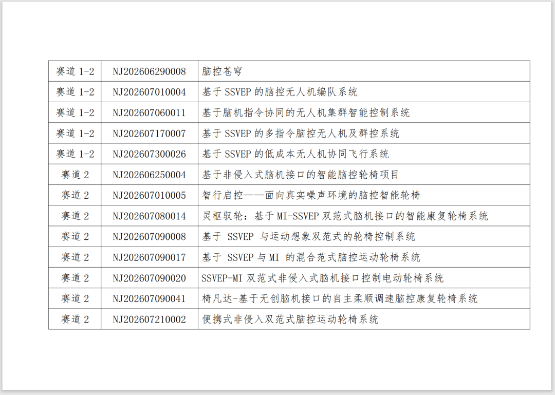 2026 全球脑机接口×医保创新场景大赛初赛结果出炉，这些项目拟晋级决赛！图5