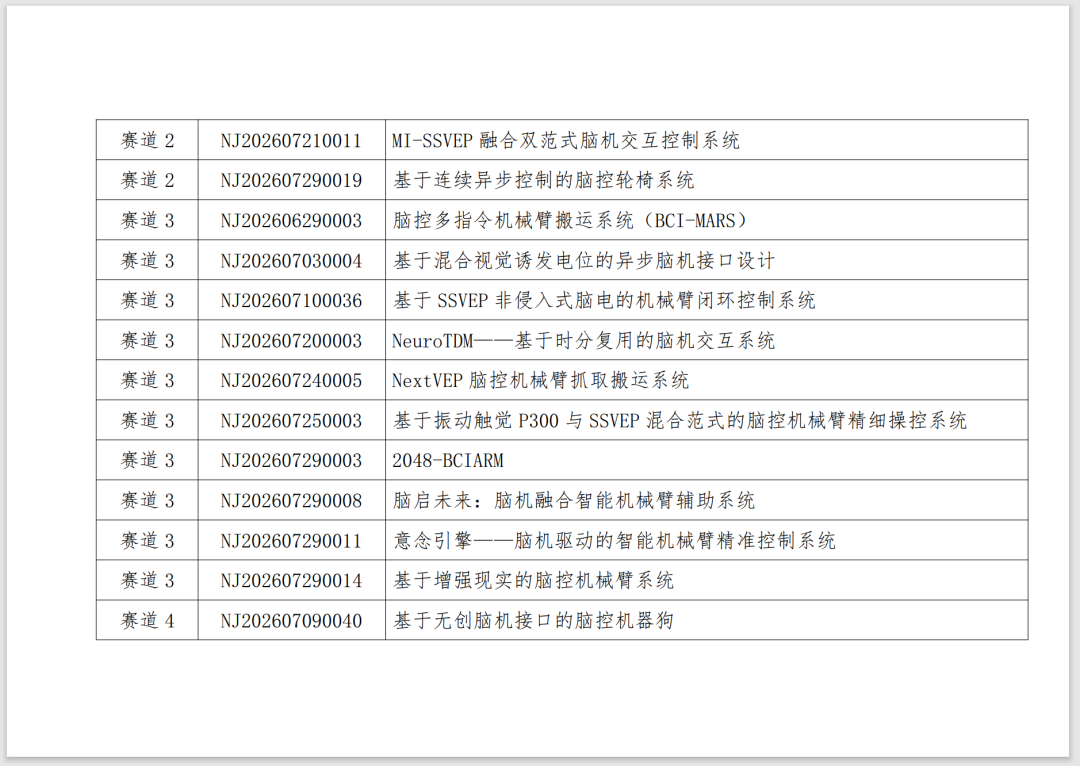 2026 全球脑机接口×医保创新场景大赛初赛结果出炉，这些项目拟晋级决赛！图6