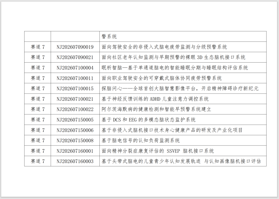 2026 全球脑机接口×医保创新场景大赛初赛结果出炉，这些项目拟晋级决赛！图11