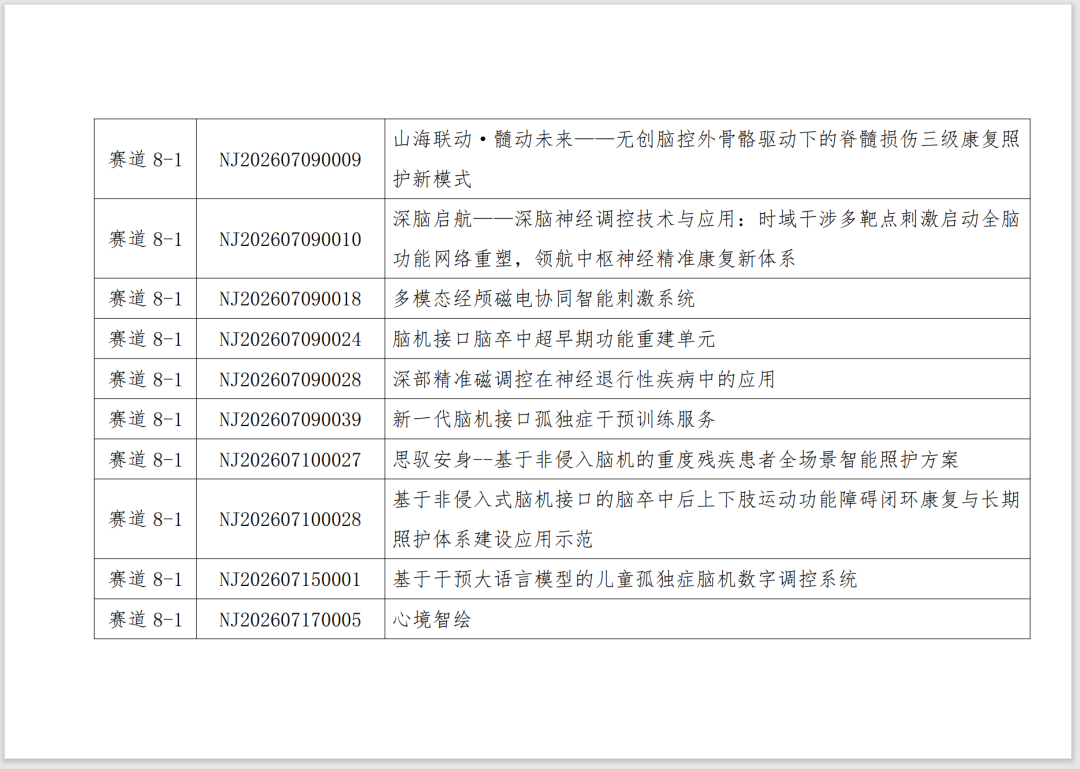 2026 全球脑机接口×医保创新场景大赛初赛结果出炉，这些项目拟晋级决赛！图15