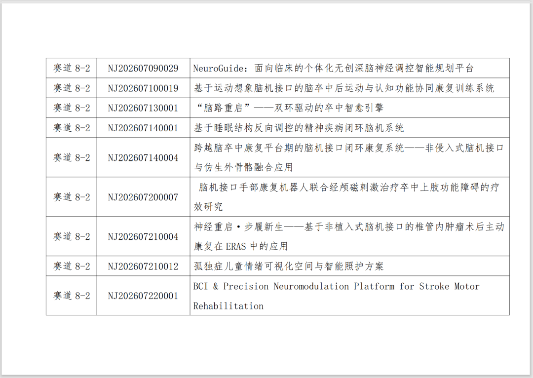 2026 全球脑机接口×医保创新场景大赛初赛结果出炉，这些项目拟晋级决赛！图18