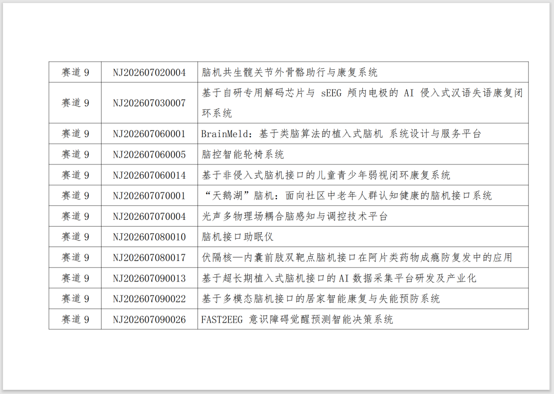 2026 全球脑机接口×医保创新场景大赛初赛结果出炉，这些项目拟晋级决赛！图21