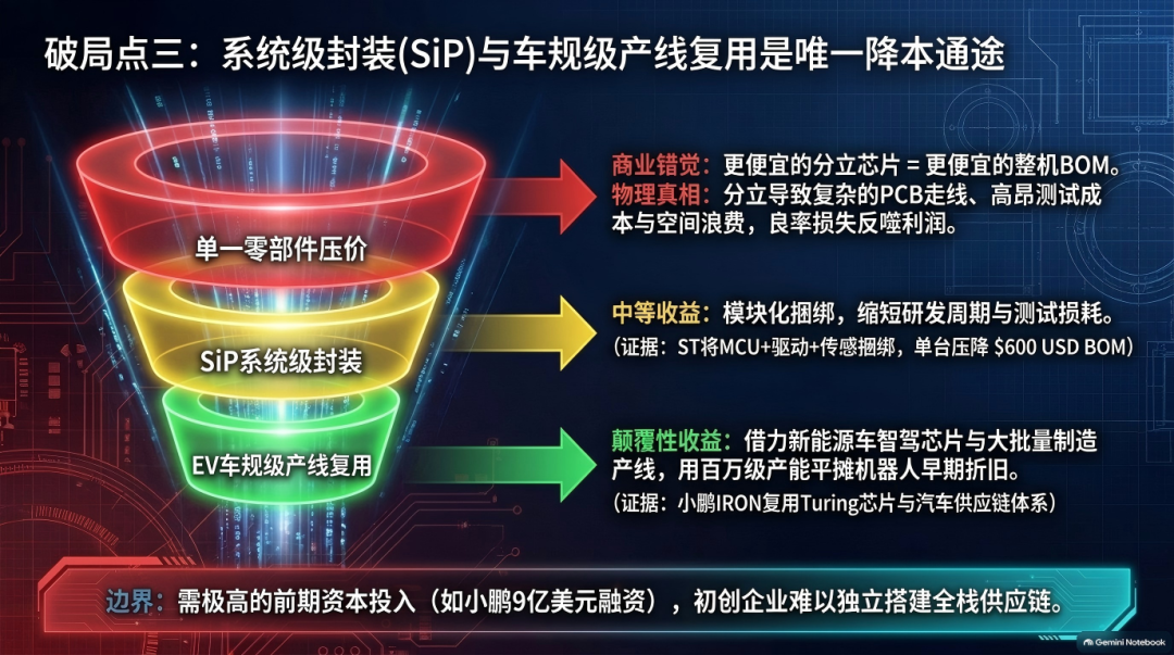 具身智能芯片技术路线新动向：“大小脑一体化SoC”和“视触同源”图5