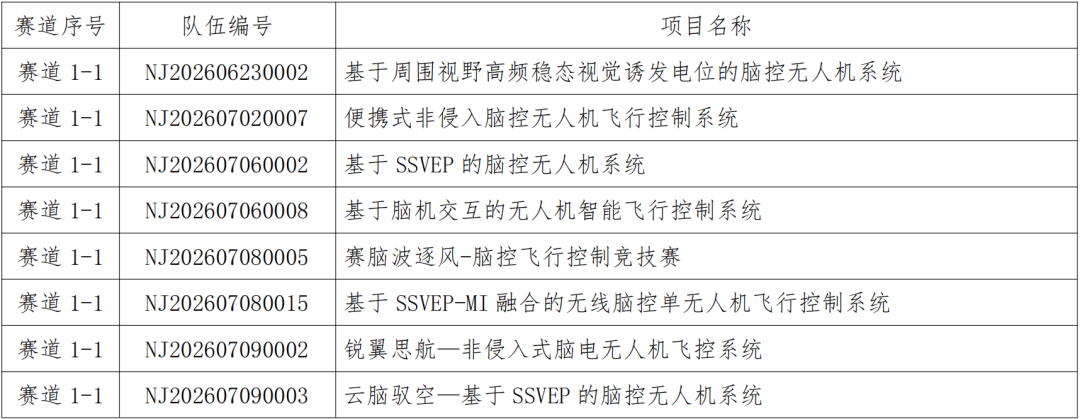 2026全球脑机接口×医保创新场景大赛初赛评审结果公示图4