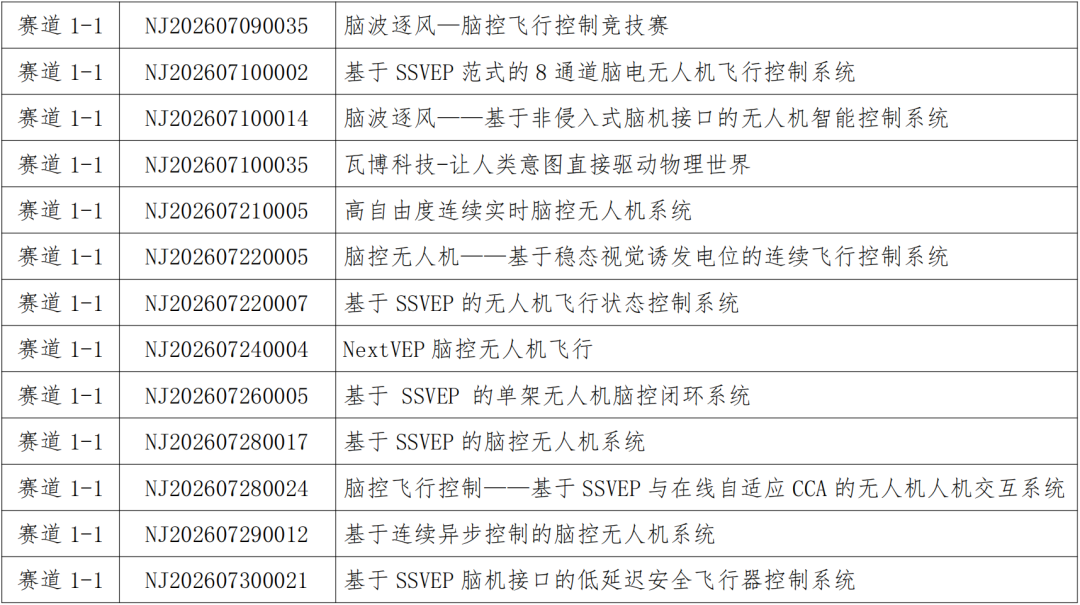 2026全球脑机接口×医保创新场景大赛初赛评审结果公示图5